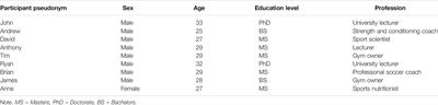 “I can Just Get all the Bits That I Need”: Practitioners’ Use of Open-Access Sport Science Podcasts